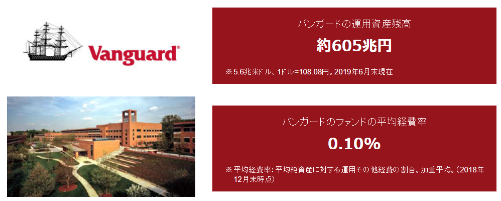 6月15日開始 遂に始まる Sbi証券が全米株式 Vti と米国株高配当銘柄 Vym 新ファンド取扱い開始 ーsbiが 本気 を出してきた 楽天証券はどうする ー Burio今日の学び